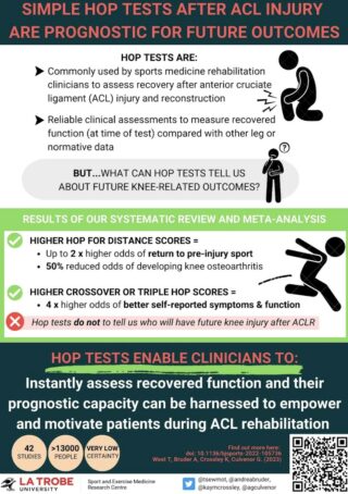 Hopping info graphic ACL